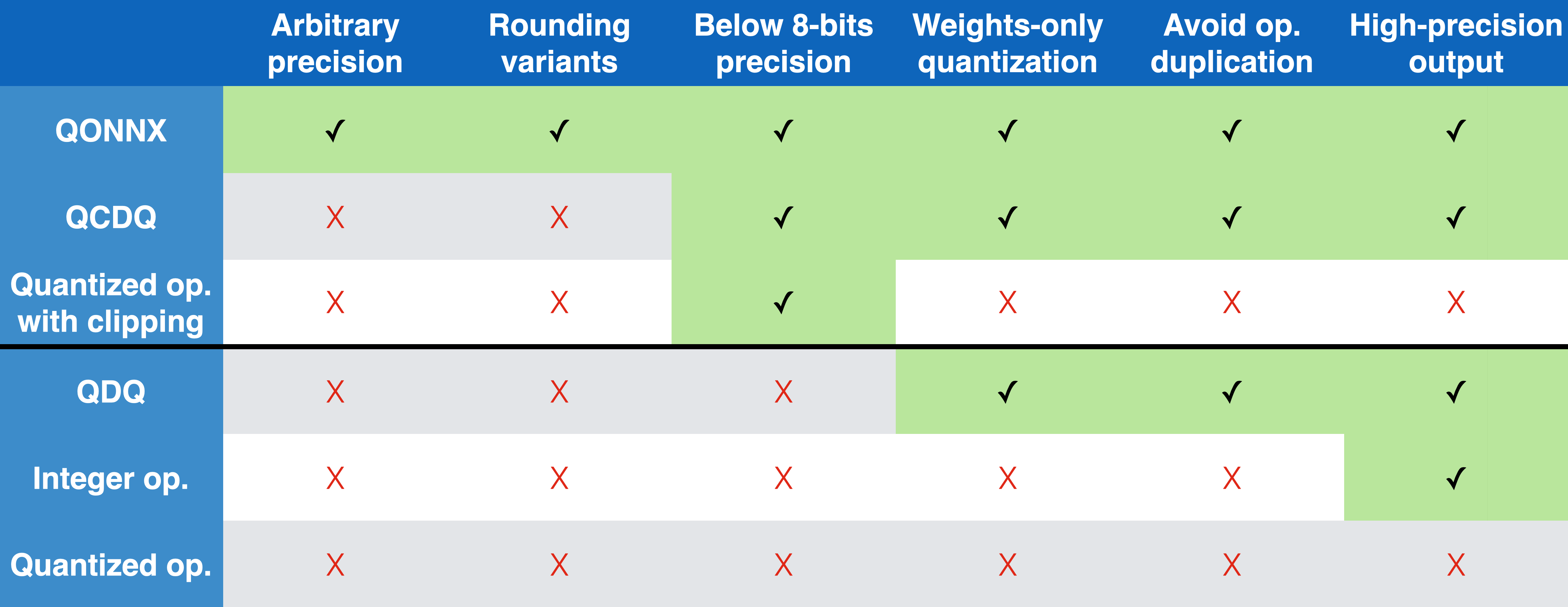 QONNX comparison table