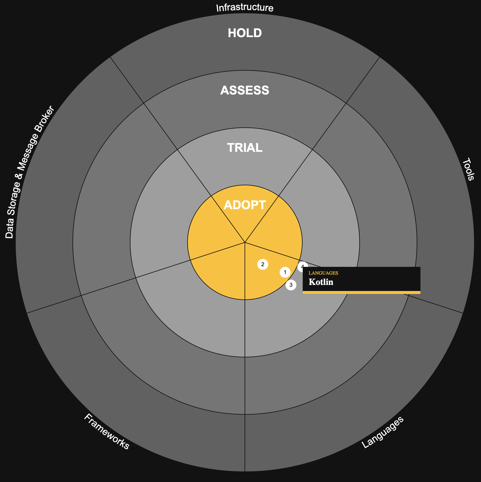 The same radar but in dark mode color palette