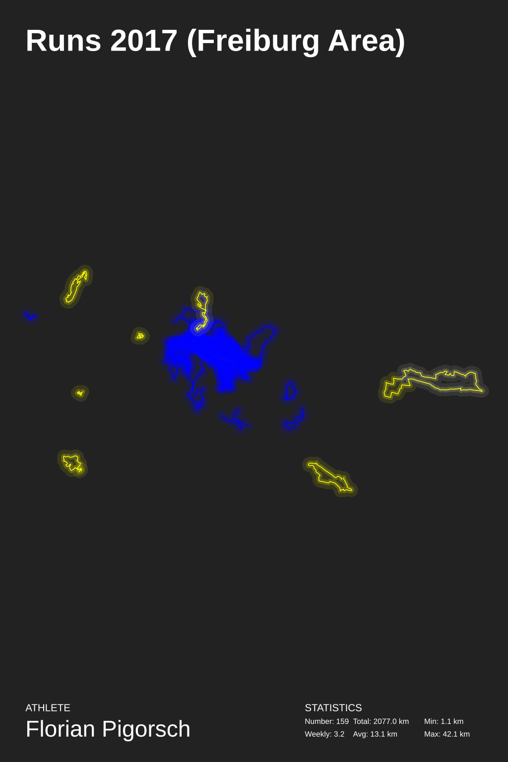 Example Heatmap Poster