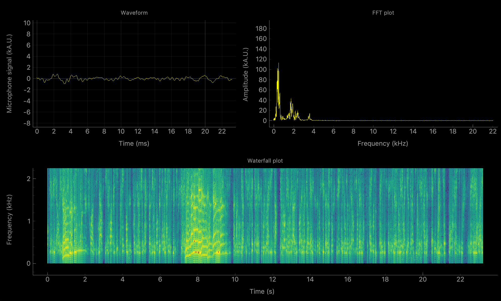 https://raw.githubusercontent.com/flothesof/pyqtgraph-spectrographer/master/assets/20191012_screenshot.png