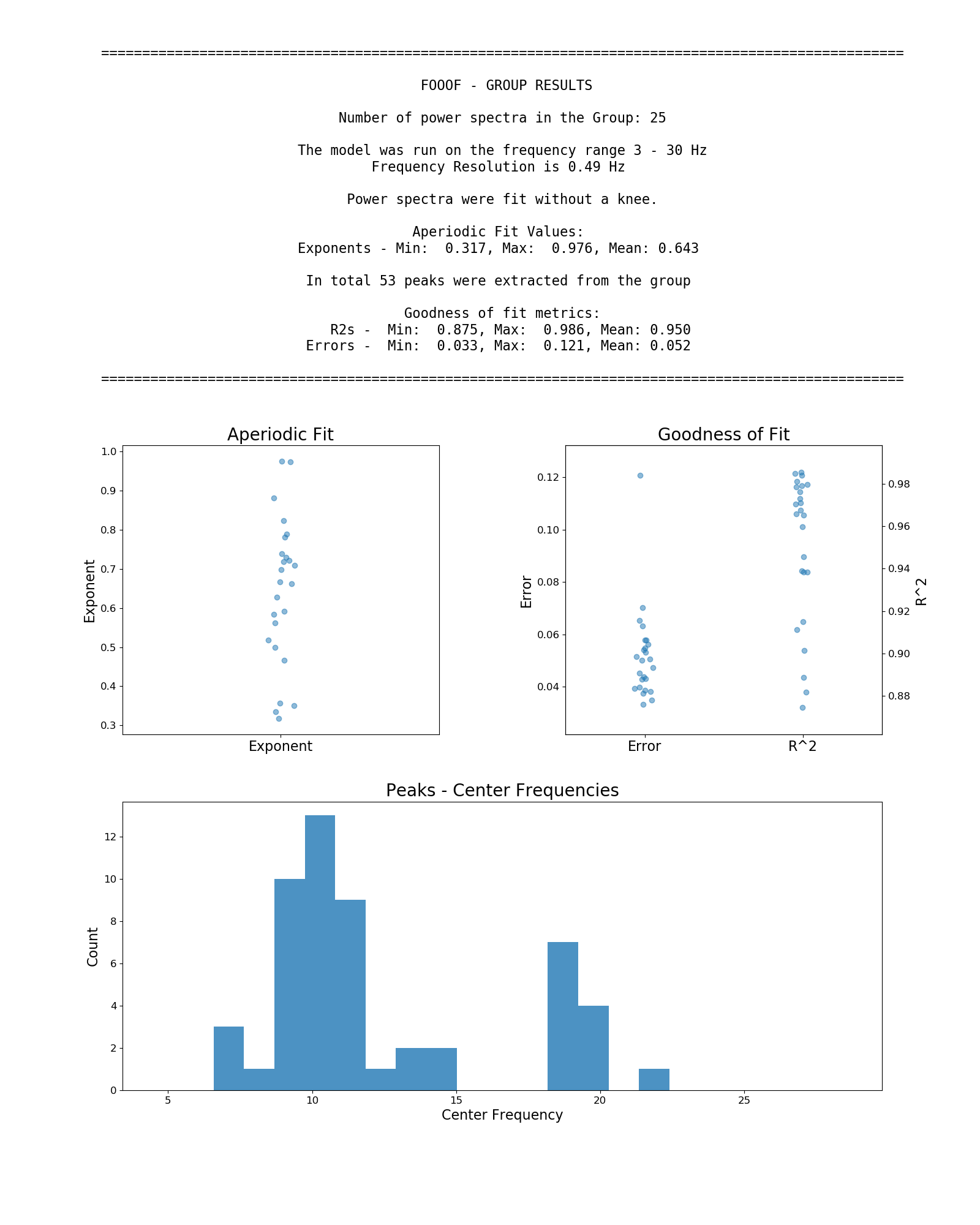 https://raw.githubusercontent.com/fooof-tools/fooof/main/doc/img/FOOOFGroup_report.png