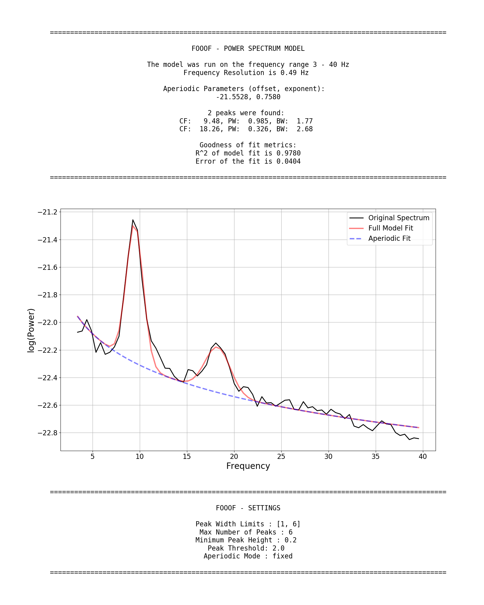 https://raw.githubusercontent.com/fooof-tools/fooof/main/doc/img/FOOOF_report.png