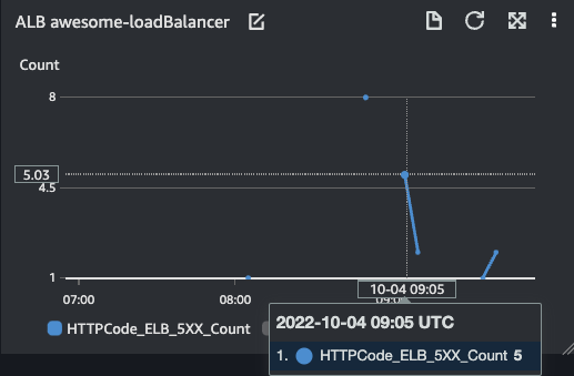 HTTPCode_ELB_5XX_Count