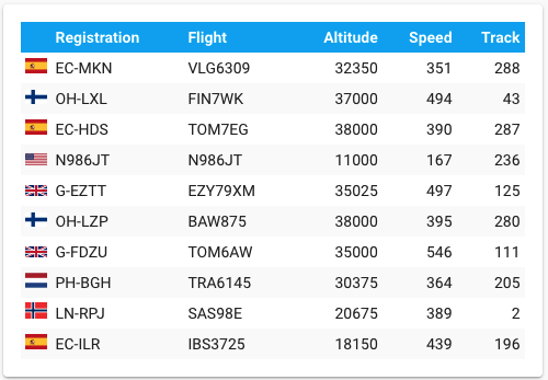 Screenshot of FR24 card in action