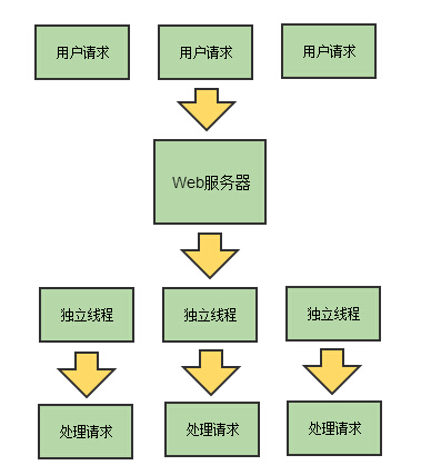 roadmap.path