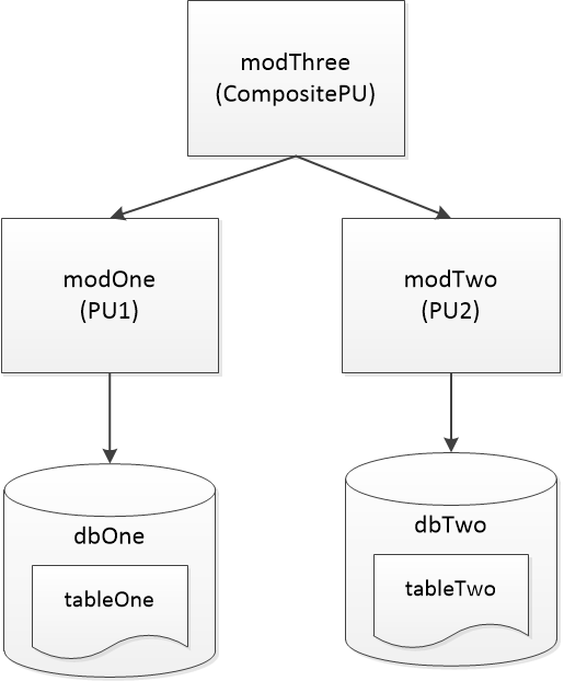 https://raw.githubusercontent.com/gammay/CompositePU/master/diagram.png