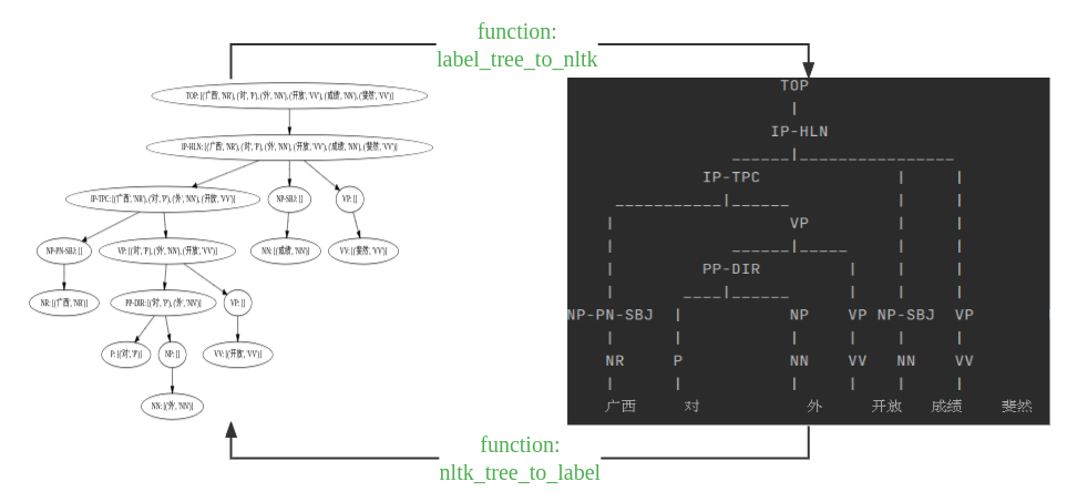 converter functions