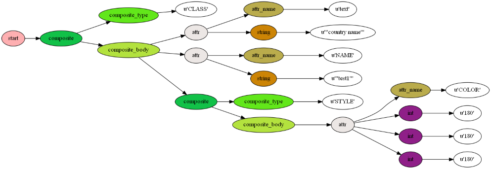 https://raw.githubusercontent.com/geographika/mappyfile/master/docs/images/class_parsed_small.png