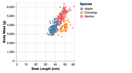 elm-vegaLite scatterplot