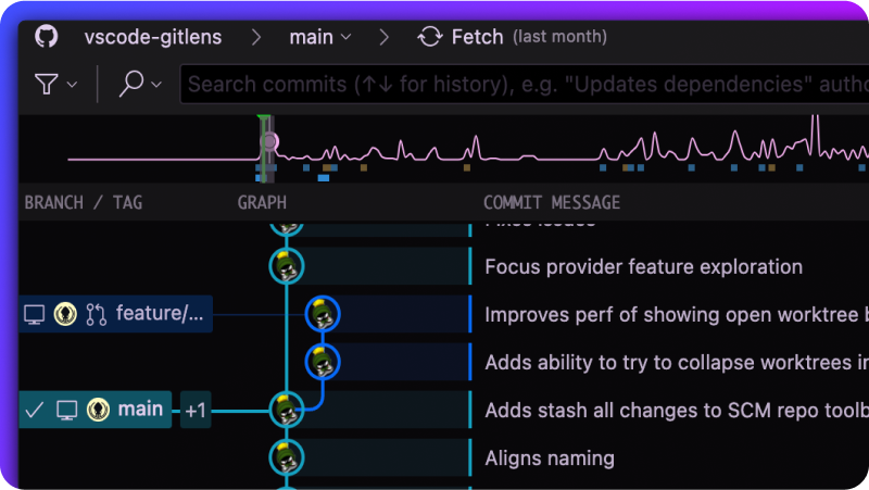 Commit Graph