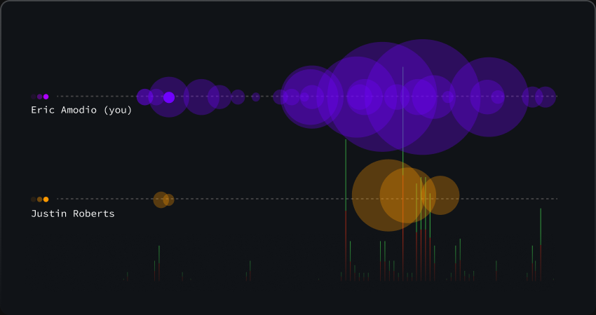 Visual File History view