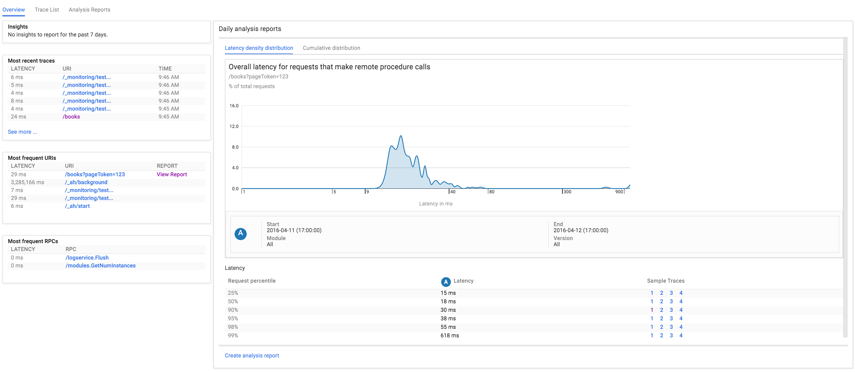 Cloud Trace Overview