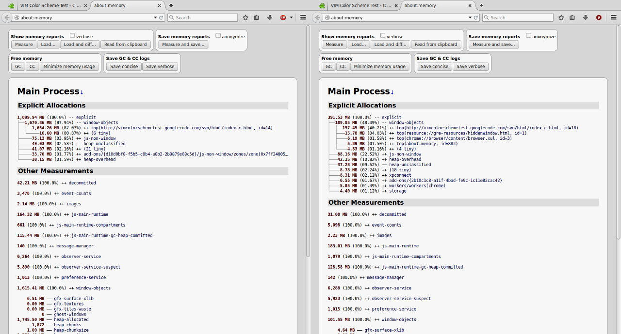 Vim test