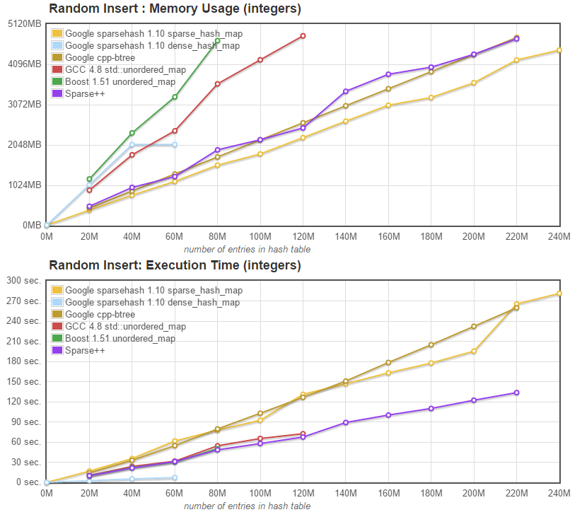 insert-benchmark