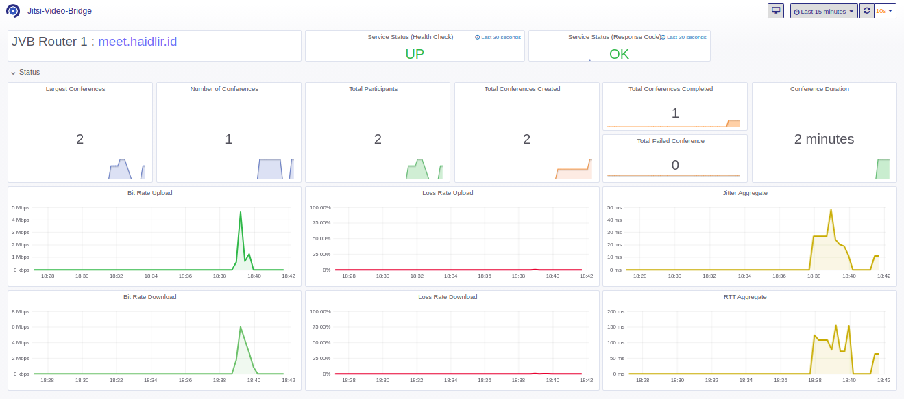 Grafana-JVB