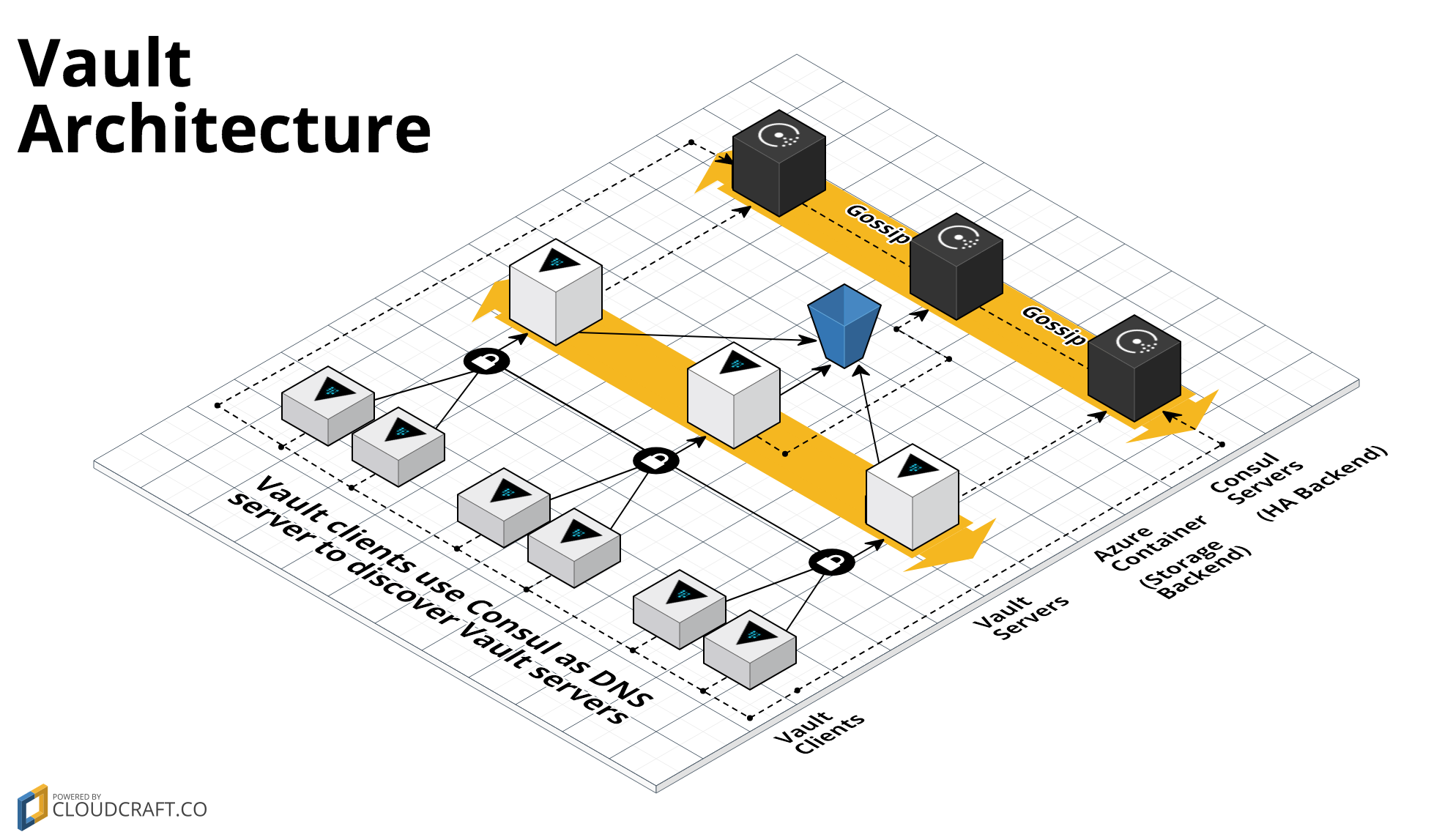 Vault architecture