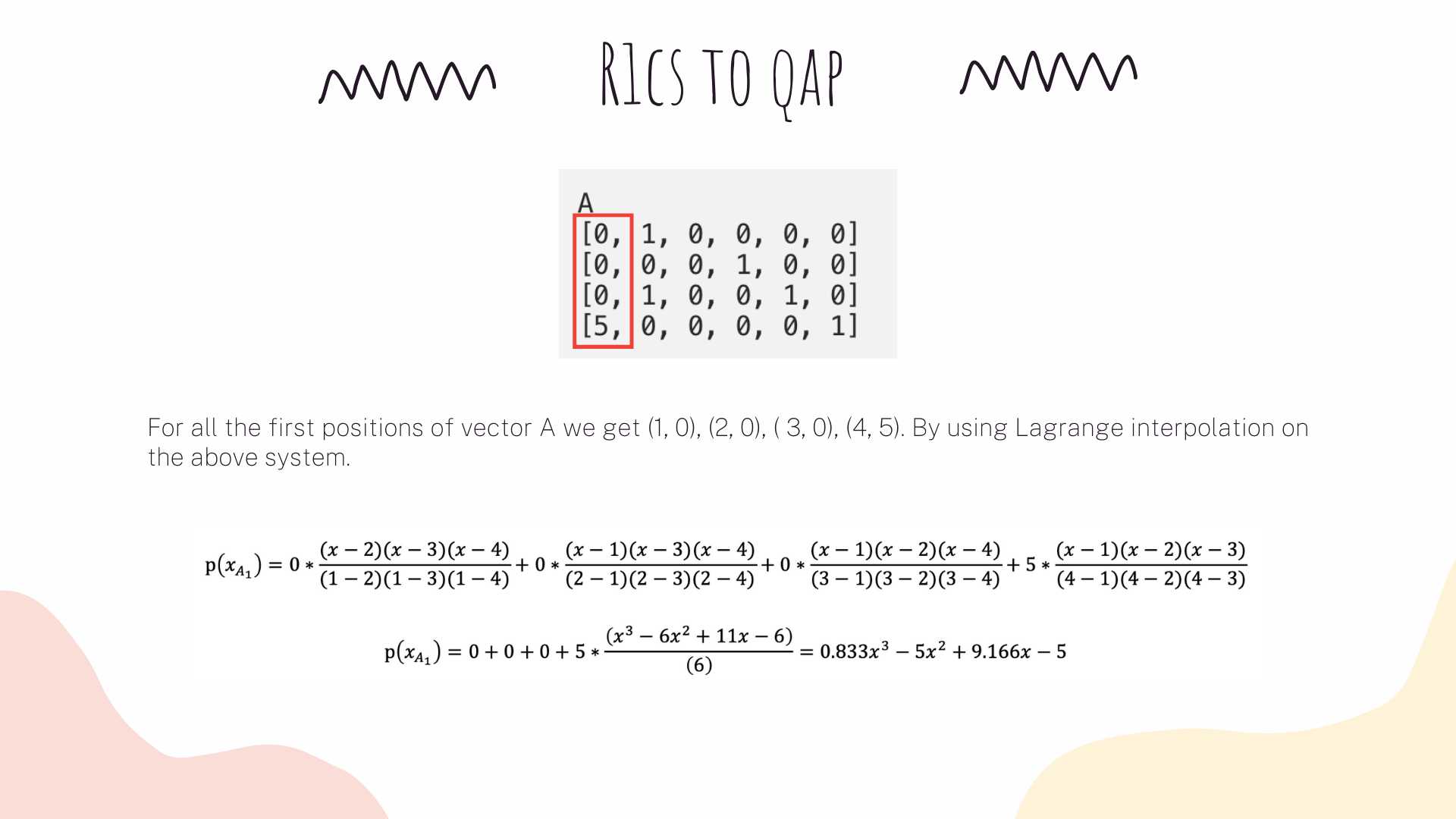 R1CS to QAP