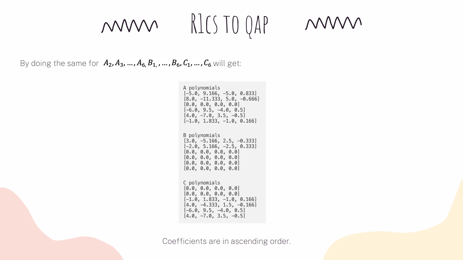 R1CS to QAP