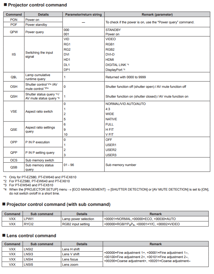 Panasonic Projector Commands