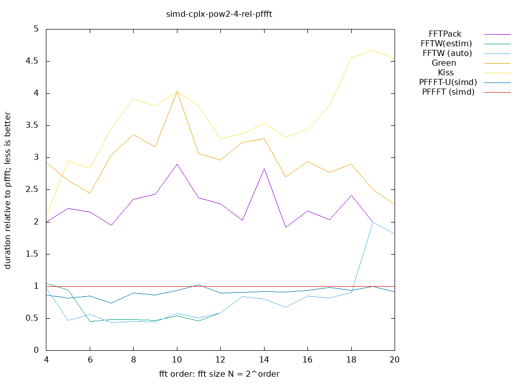 gnuplot figure