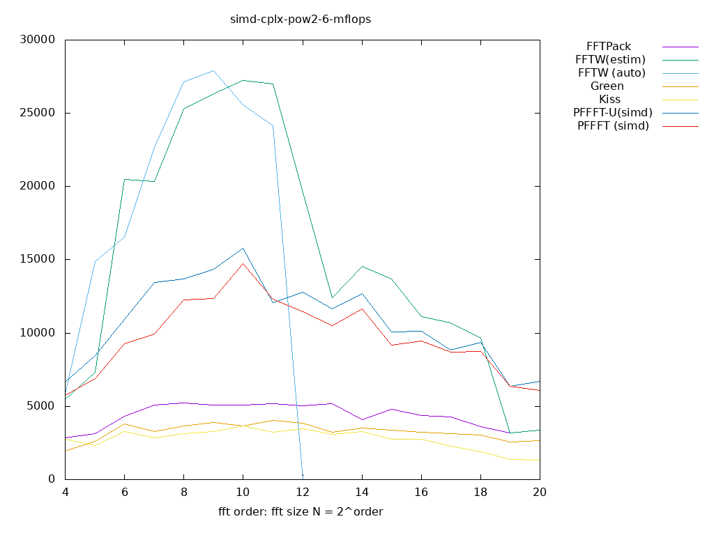 gnuplot figure