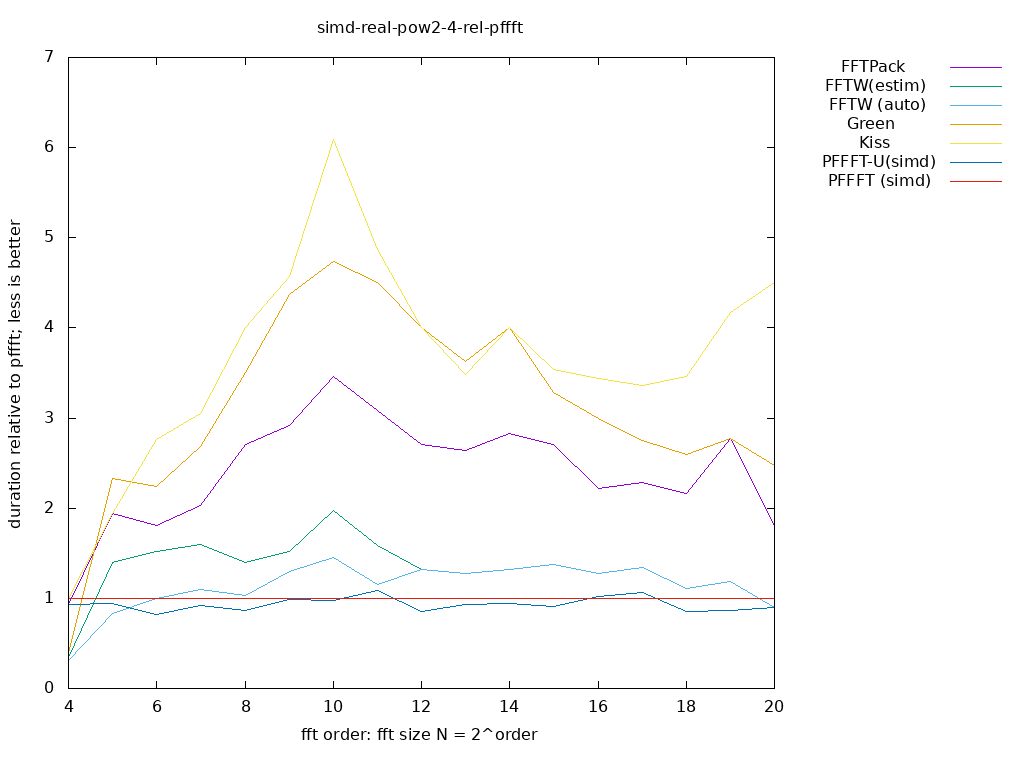 gnuplot figure