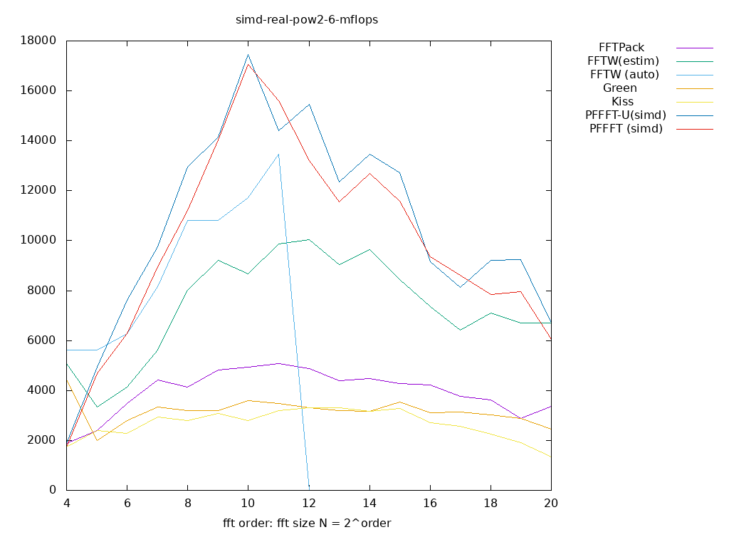 gnuplot figure