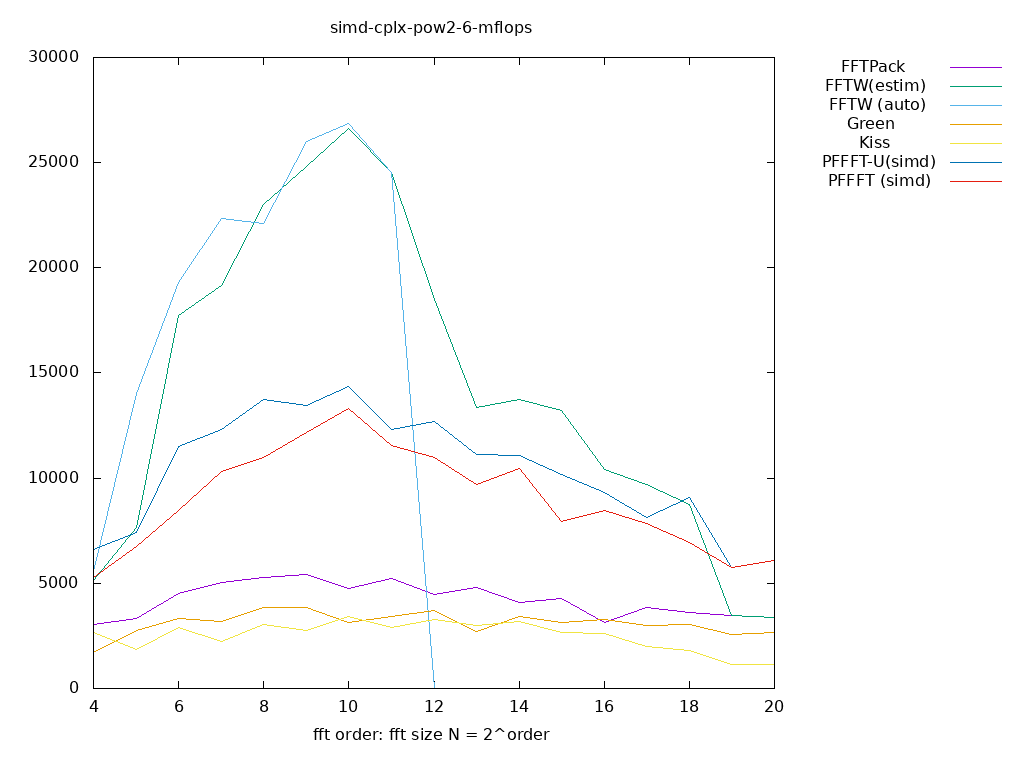 gnuplot figure