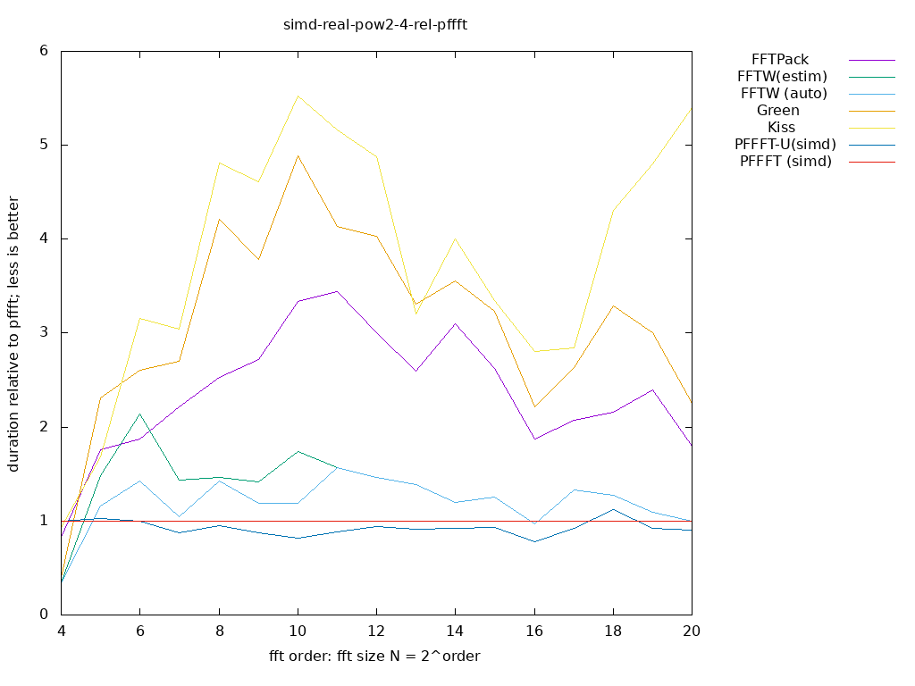 gnuplot figure