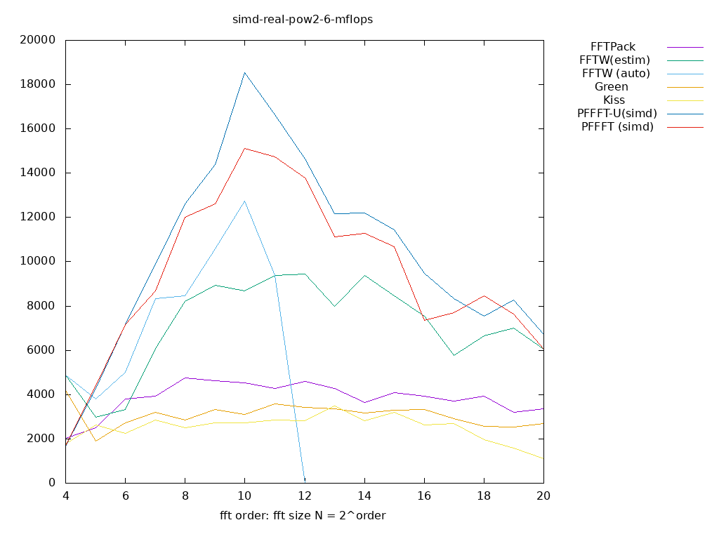 gnuplot figure