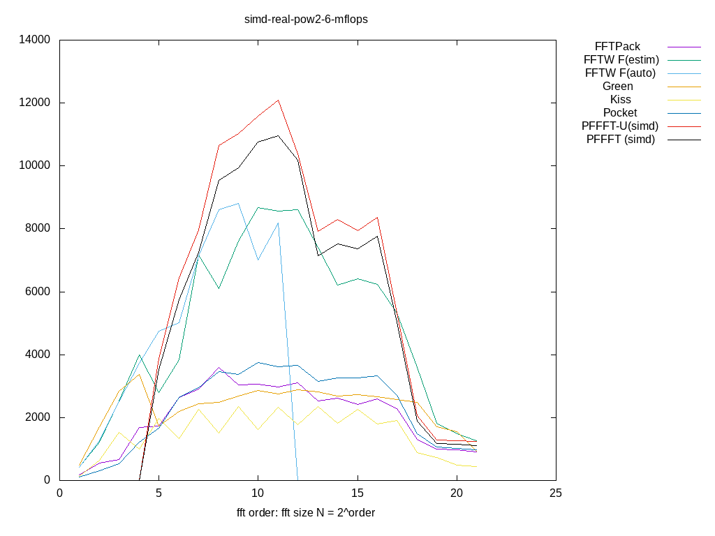 gnuplot figure