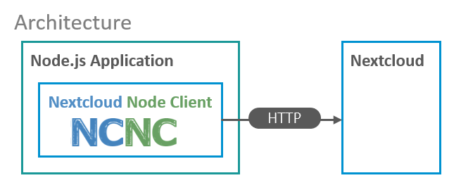 nextcloud node client component architecture