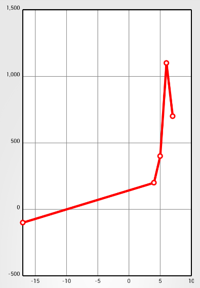 Line Chart