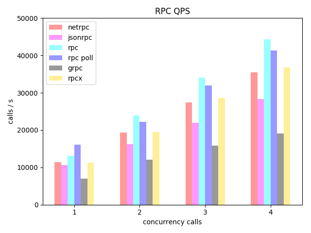 rpc