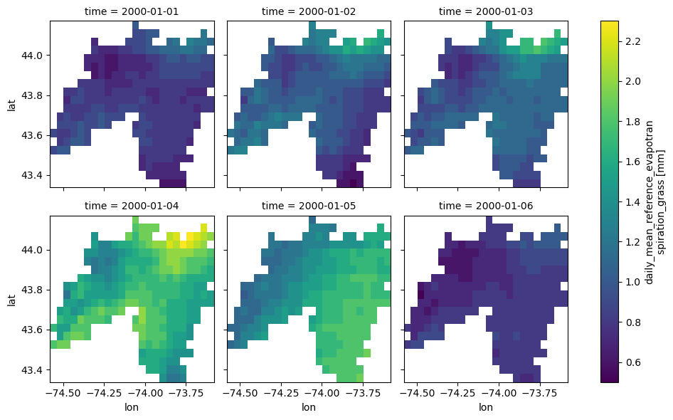 https://raw.githubusercontent.com/hyriver/HyRiver-examples/main/notebooks/_static/gridmet_grid.png