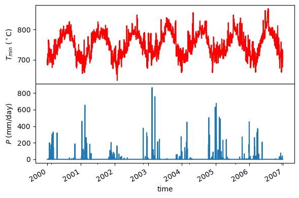 https://raw.githubusercontent.com/hyriver/HyRiver-examples/main/notebooks/_static/gridmet_loc.png