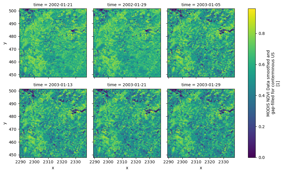 https://raw.githubusercontent.com/hyriver/HyRiver-examples/main/notebooks/_static/ndvi.png