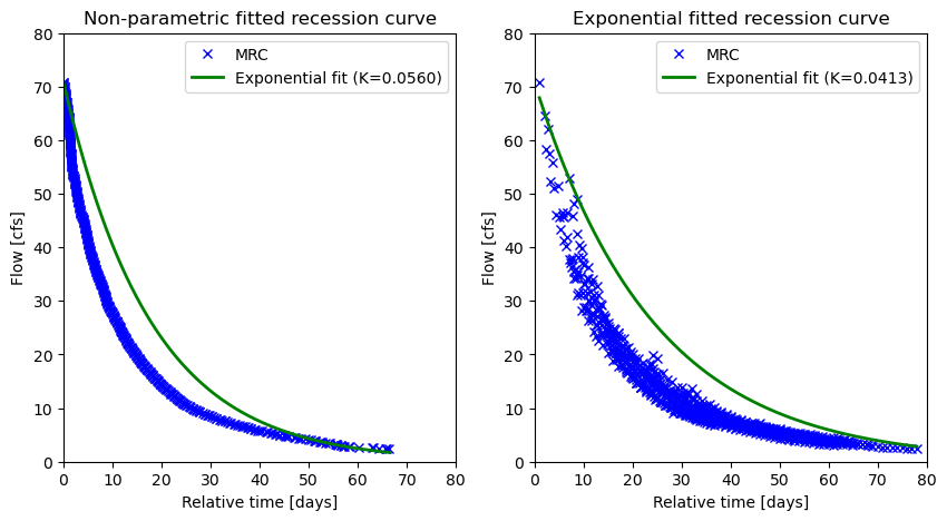 https://raw.githubusercontent.com/hyriver/HyRiver-examples/main/notebooks/_static/recession.png