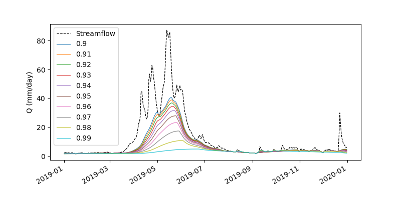 https://raw.githubusercontent.com/hyriver/HyRiver-examples/main/notebooks/_static/signatures_bf.png