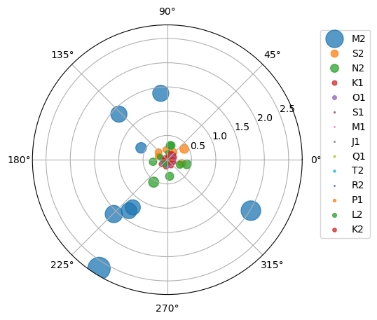 https://raw.githubusercontent.com/hyriver/HyRiver-examples/main/notebooks/_static/tides.png