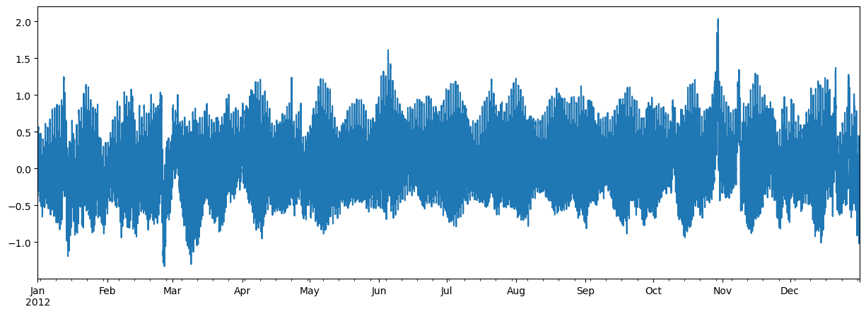 https://raw.githubusercontent.com/hyriver/HyRiver-examples/main/notebooks/_static/water_level.png