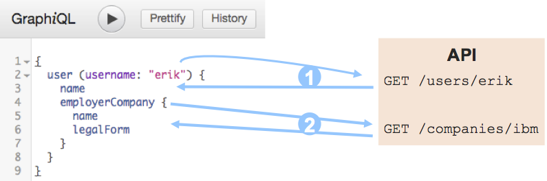 Example of query resolution