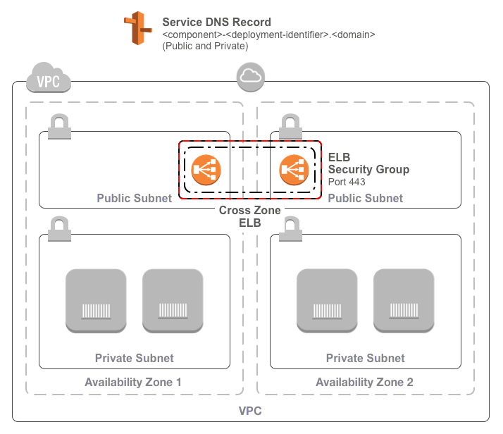 Diagram of infrastructure managed by this module