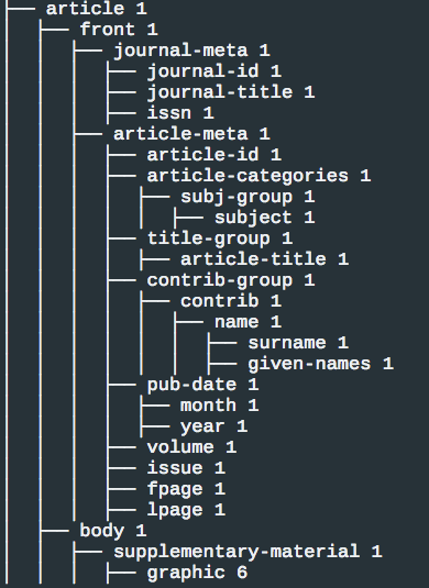 Xpath-Tree