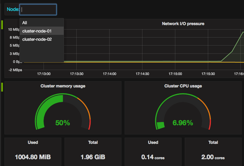 Filtering metrics by nodes