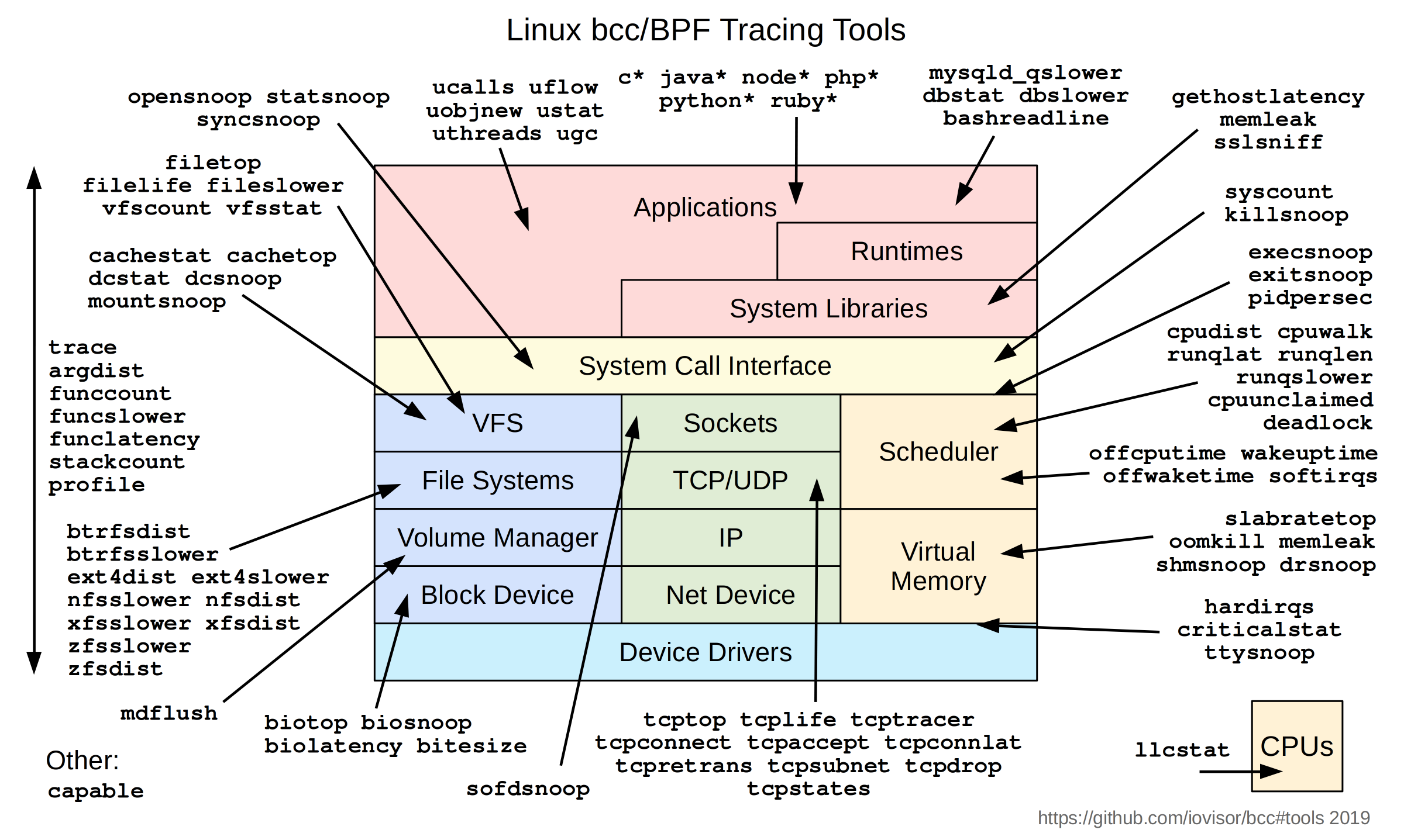 bcc_tracing_tools_2019