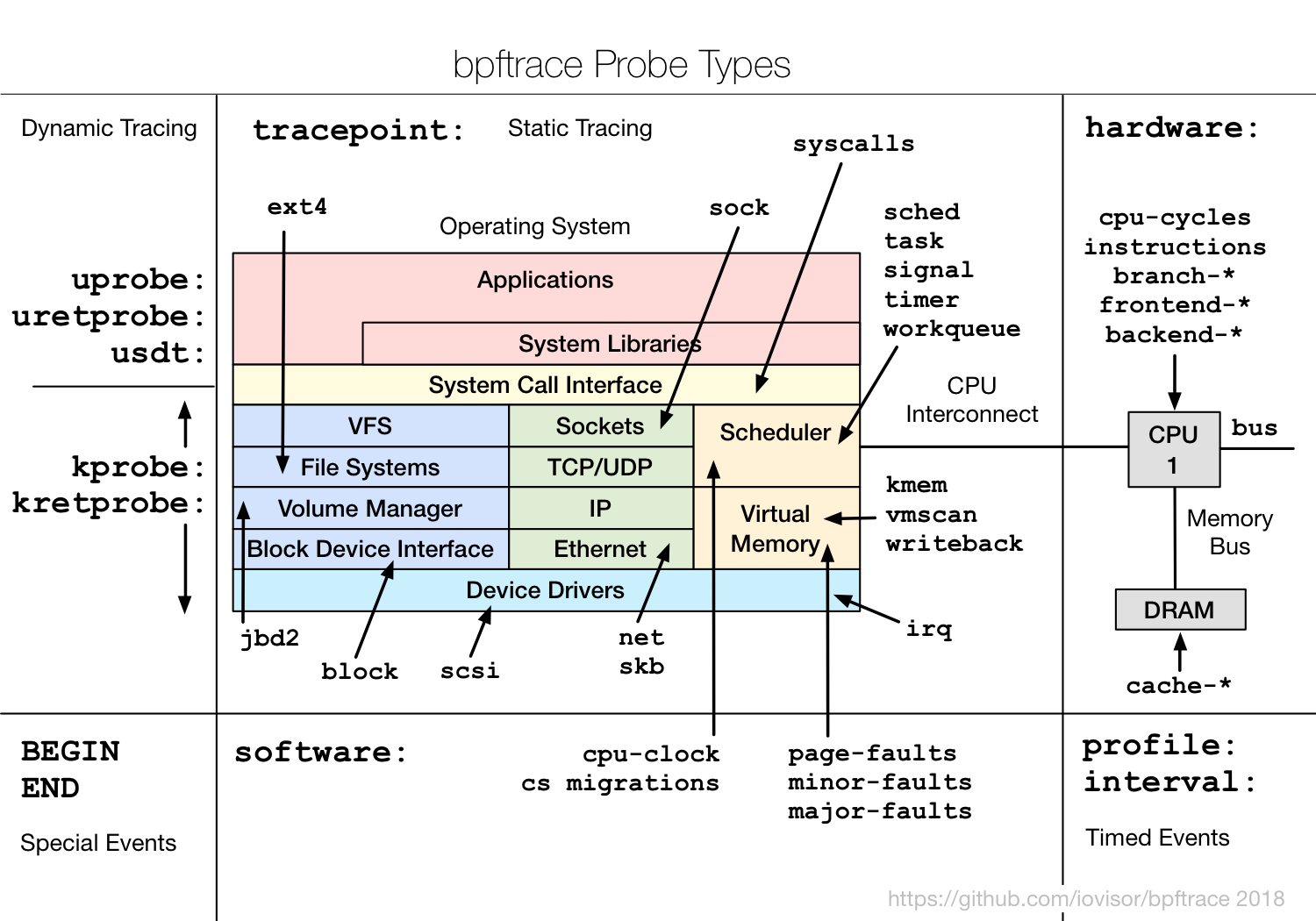 bpftrace_probes_2018