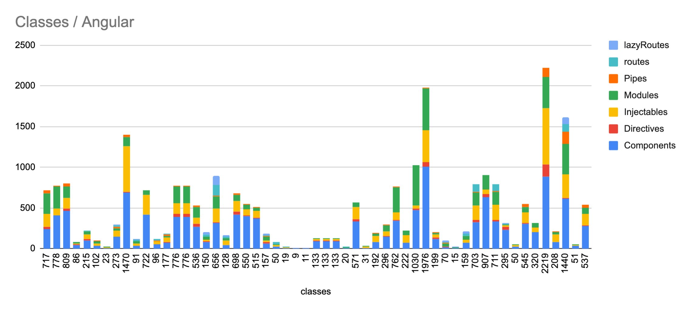 screen angular counter stat