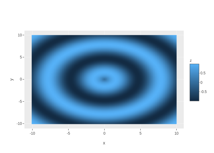 heatmap