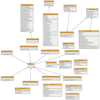 Class diagram of the phUML generator